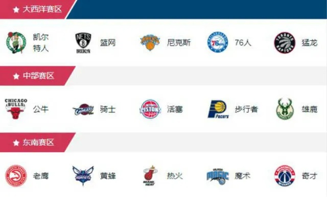 nba各个球队所在城市 nba球队所在城市排名-第2张图片-www.211178.com_果博福布斯