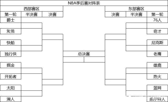 2015 2016nba赛季 2015-2016nba季后赛对阵图