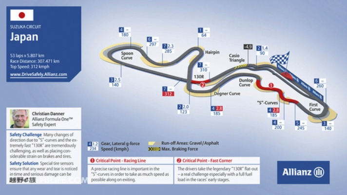 F1赛车日本站赛道特点与历史回顾（不容错过的F1盛宴）-第3张图片-www.211178.com_果博福布斯