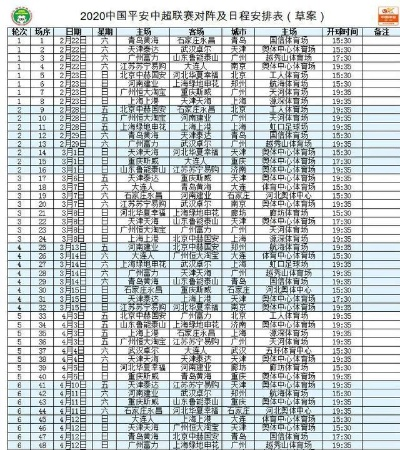 中超积分榜2006排名榜 历届中超积分榜排名-第3张图片-www.211178.com_果博福布斯