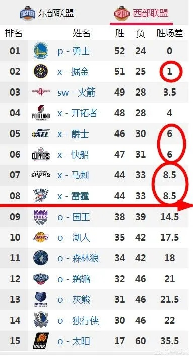 NBA国王和马刺哪个更强？数据告诉你真相-第3张图片-www.211178.com_果博福布斯