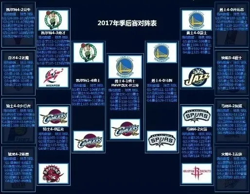 20152016NBA常规赛对阵表，你知道多少？-第2张图片-www.211178.com_果博福布斯