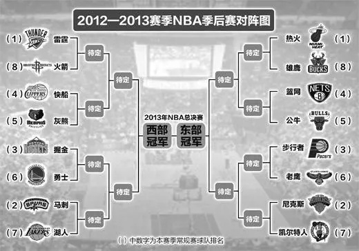 20152016NBA常规赛对阵表，你知道多少？-第3张图片-www.211178.com_果博福布斯