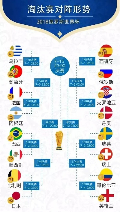 2014世界杯16强对阵表 2014世界杯16强对阵图