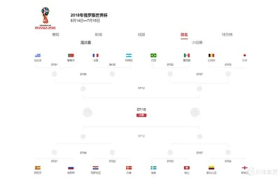 2014世界杯16强对阵表 2014世界杯16强对阵图-第3张图片-www.211178.com_果博福布斯