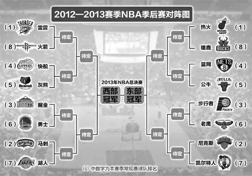 2013年NBA排名榜，你知道哪些球队能夺冠？-第2张图片-www.211178.com_果博福布斯